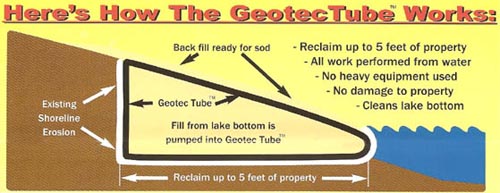 Erosion Control Geotec Tube